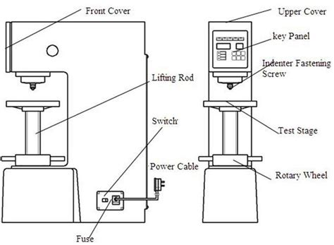 brinell rockwell and vickers hardness test|brinell hardness testing machine parts.